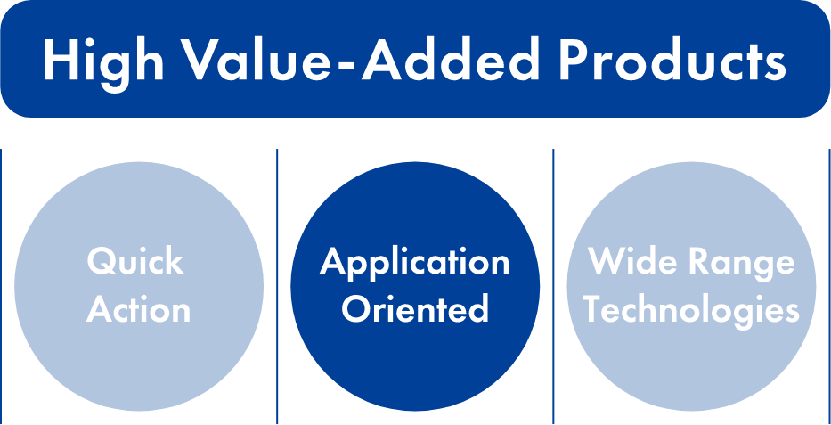 High-value-added Products:Application Oriented