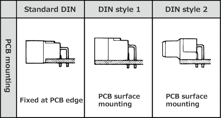 XC5 DIN-style connectors: PCB mounting