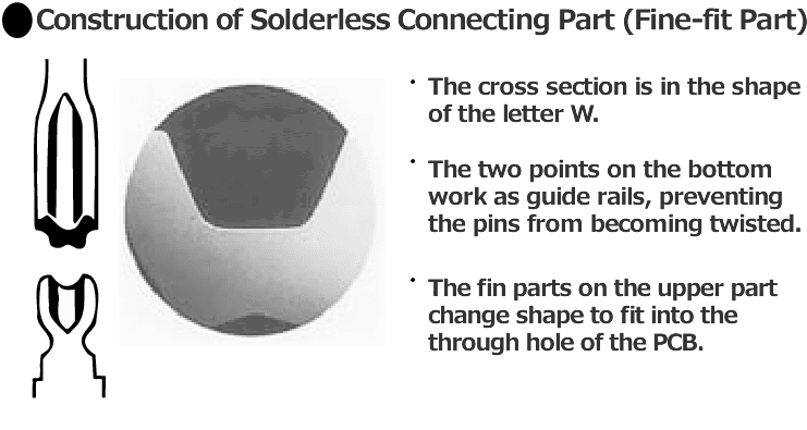 Construction of Solderless Connectiong Part (Fine-fit Part)