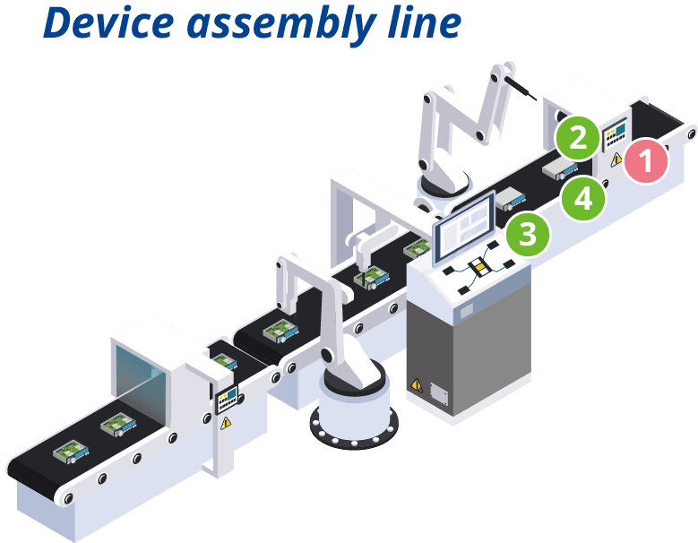 Device Assembly Line