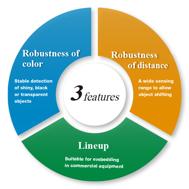 (3features)Robustness of color:Stable detection of shiny, black or transparent objects / Robustness of the distance: A wide sensing range to allow object shifting / Line up:Suitable for embedding  in commercial equipment