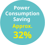 [Power Consumption Saving Approx. 32%]