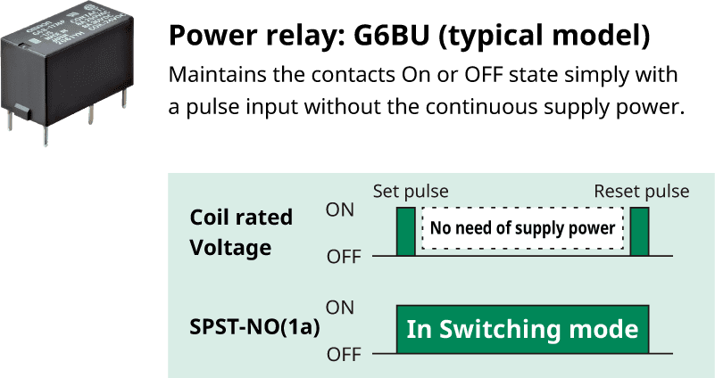 Power relay: G6BU (Typical model)/Maintains the contacts On or OFF state simply with a pulse input without the continuous supply power.