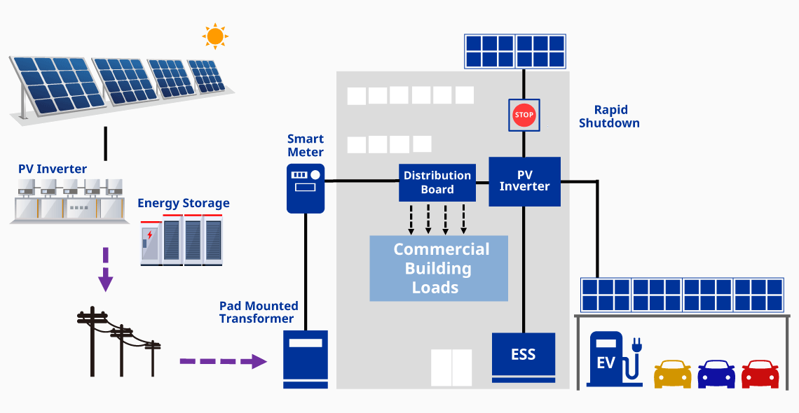 IMAGE:Energy Management System for Commercial & Industrial Use
