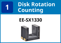 (1) Disk Rotation Counting:EE-SX1330