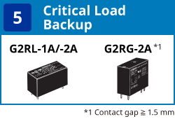 (5) Critical load backup:G2RL-1A/-2A / G2RG-2A(Contact gap ≧ 1.5 mm)