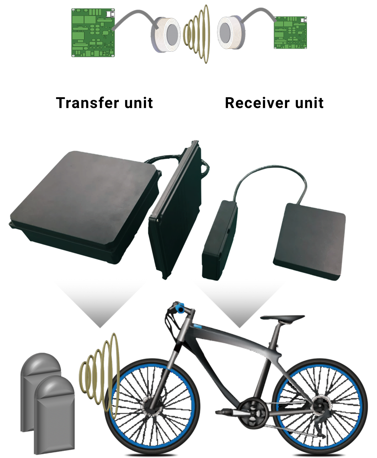 Transfer unit Receiver unit