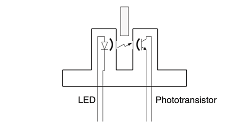 Transmissive Photomicrosensor