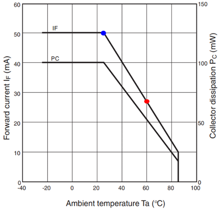 Temperature Characteristics (EE-SX1081)