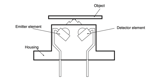 Configuration of Reflective Photomicrosensor