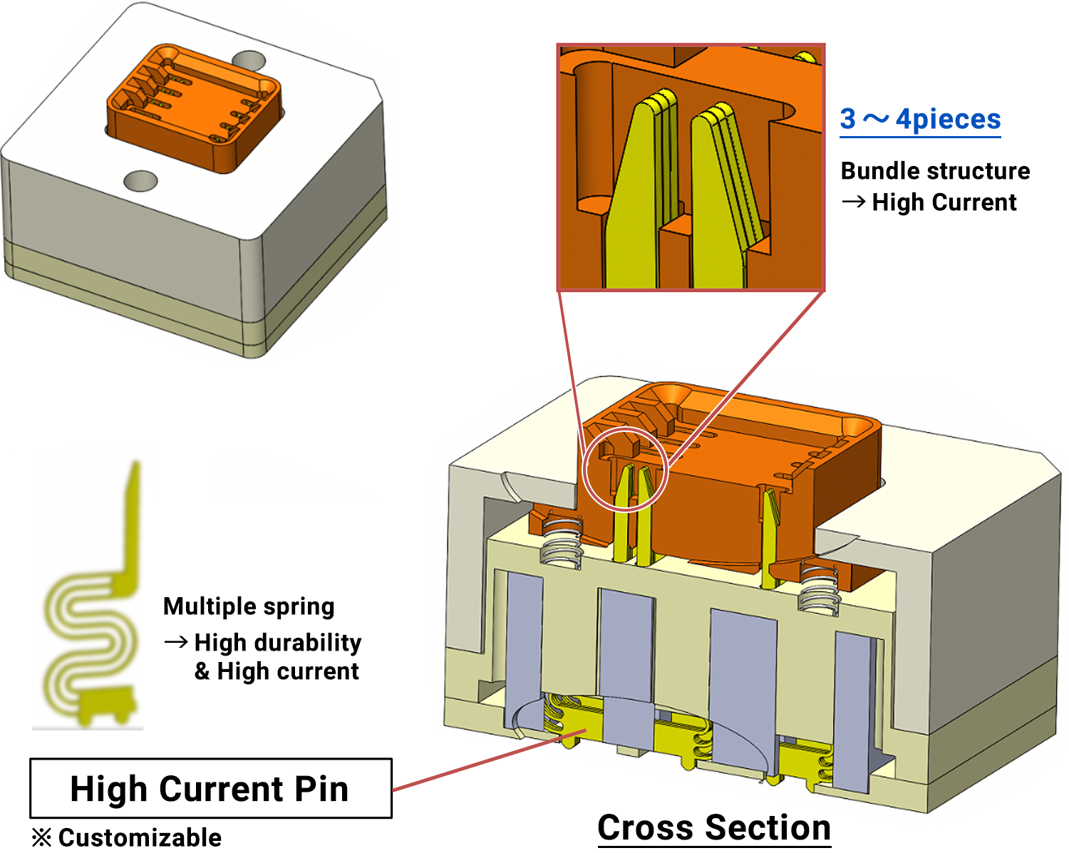 Test Sockets for Power IC / Multiple spring and Bundle Structure