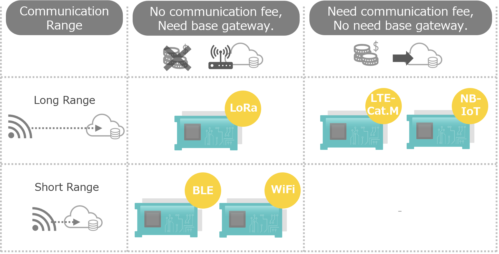 Various Wireless Communication Lineup