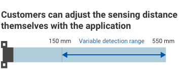 Customers can adjust the sensing distance themselves with the application