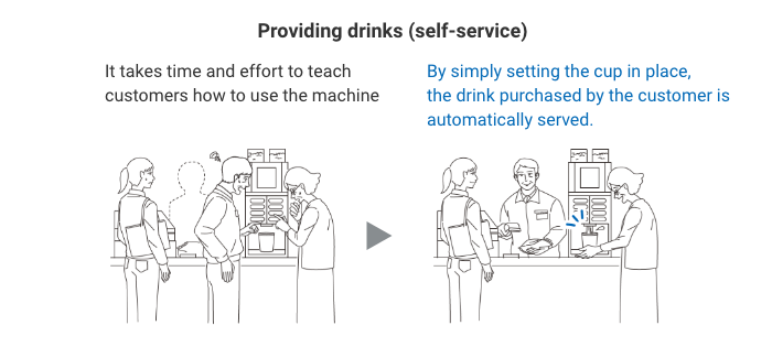 (Providing drinks (self-service)It takes time and effort to teach customers how to use the machine -> By simply setting the cup in place, the drink purchased by the customer is automatically served.