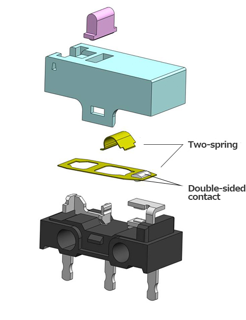 Two-spring/Double-sided contact