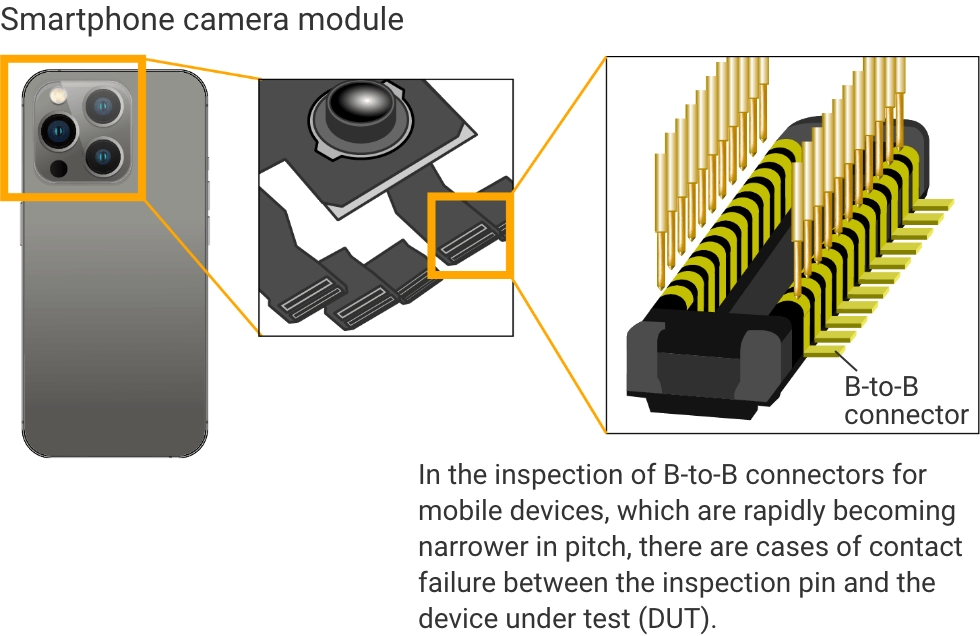 Smartphone camera module：In the inspection of B-to-B connectors for mobile devices, which are rapidly becoming narrower in pitch, there are cases of contact failure between the inspection pin and the device under test (DUT).