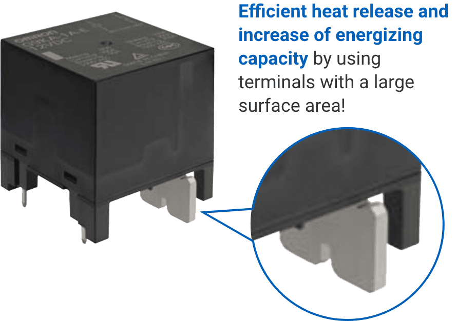 Efficient heat release and increase of energizing capacity by using terminals with a large surface area!