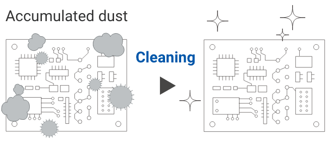 Accumulated dust  => Cleaning