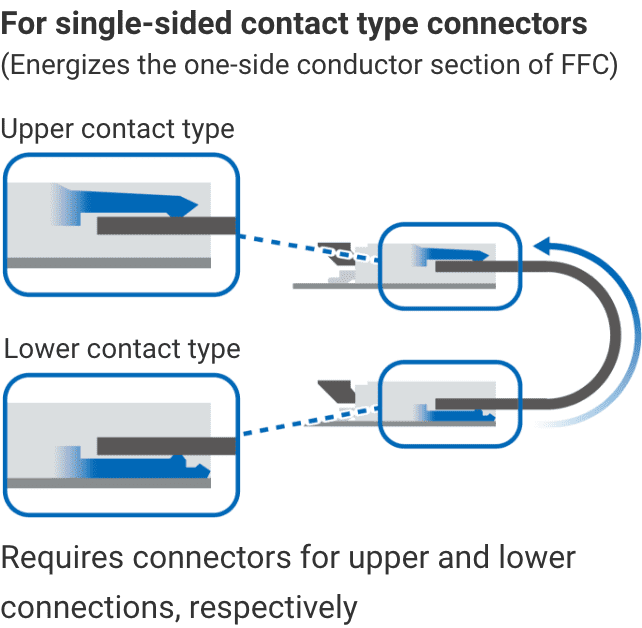 For single-sided contact type connectors(Energizes the one-side conductor section of FFC): Requires connectors for upper and lower connections, respectively.