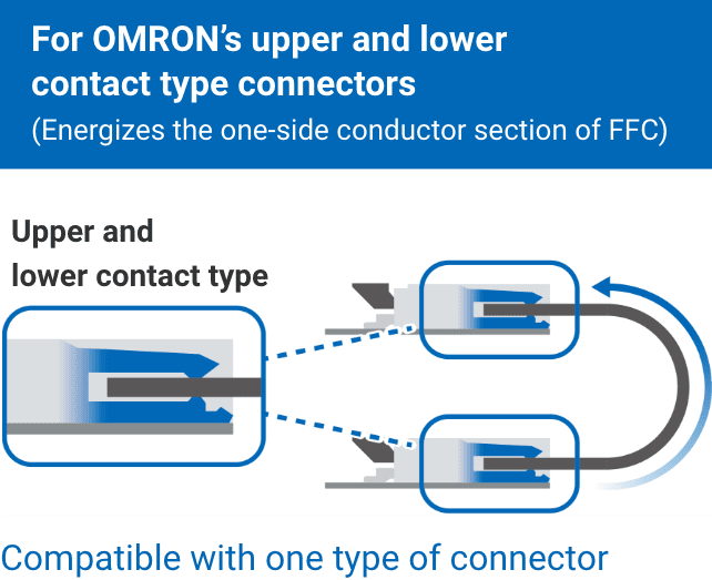 For OMRON's upper and lower contact type connectors(Energizes the one-side conductor section of FFC): Compatible with one type of connector.