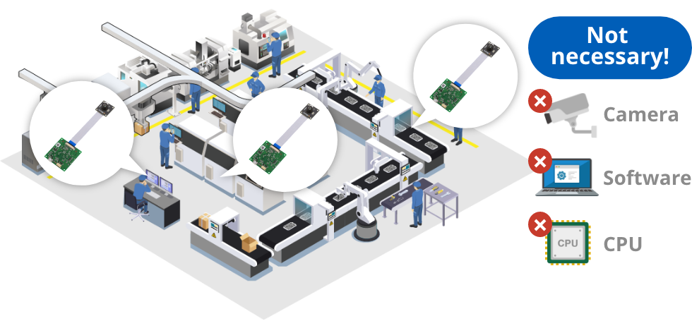 Not necessary! Camera, Software, CPU
