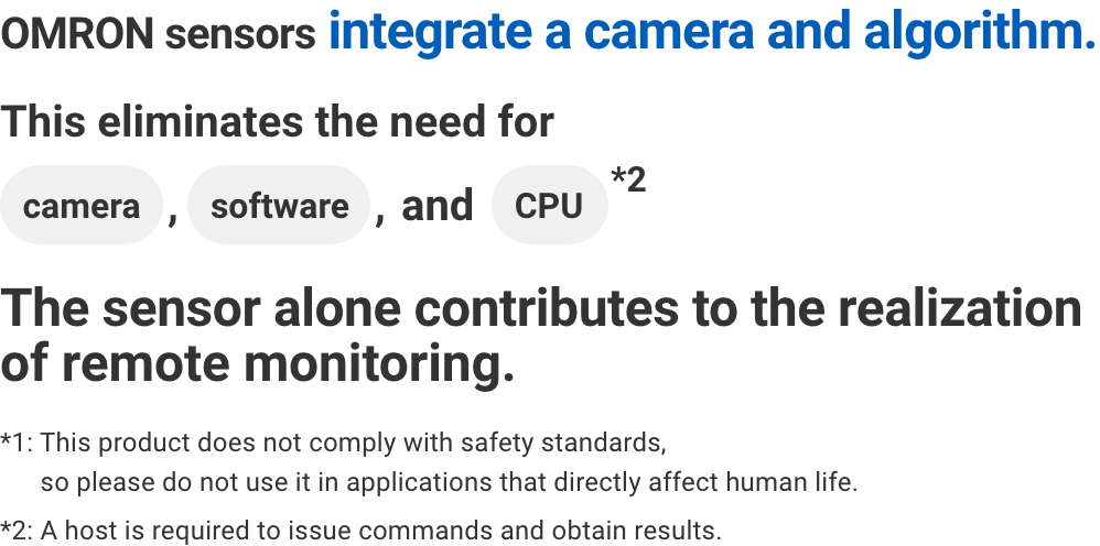 OMRON sensors integrate a camera and algorithm.This eliminates the need for camera, software, and CPU! *2 The sensor alone contributes to the realization of remote monitoring. *1: This product does not comply with safety standards, so please do not use it in applications that directly affect human life. *2: A host is required to issue commands and obtain results.