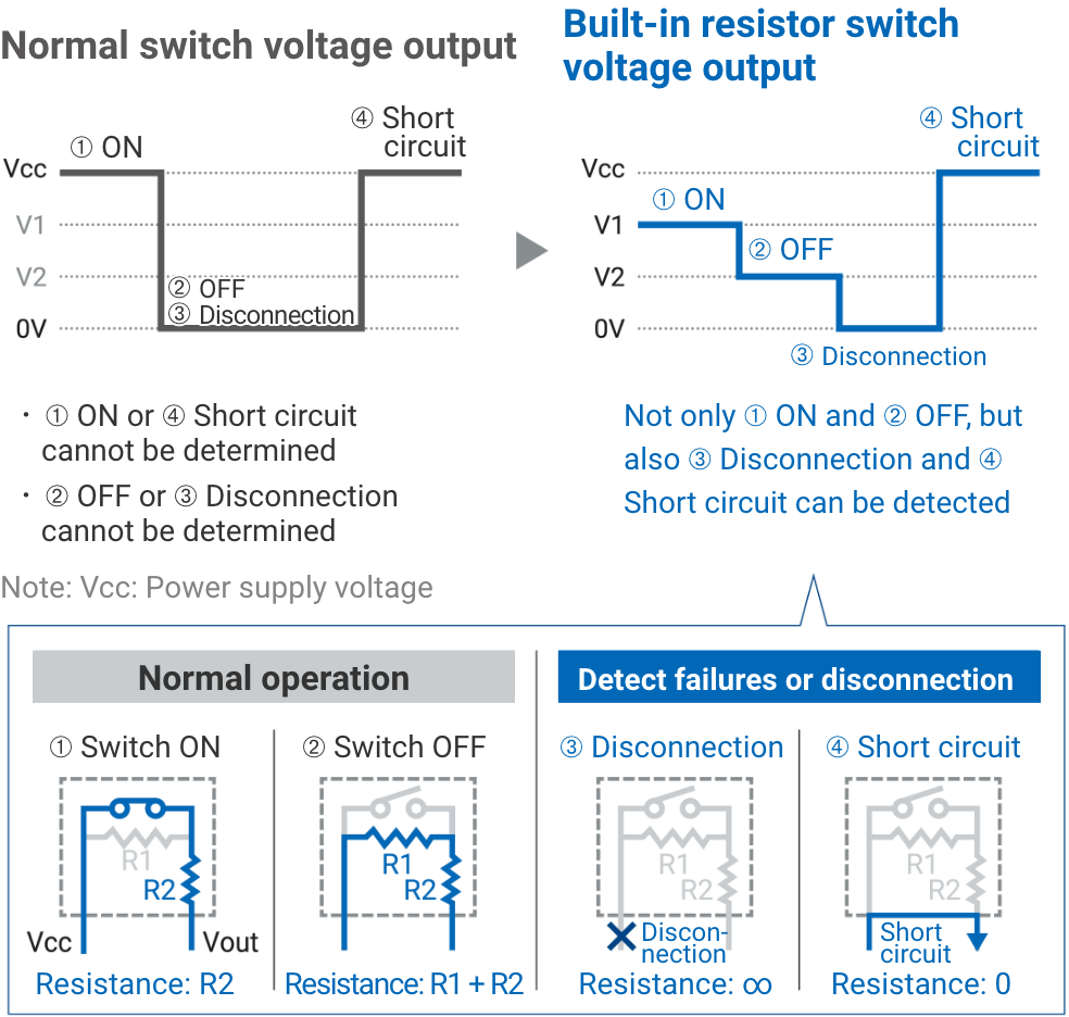 Normal switch voltage output => Built-in resistor switch voltage output