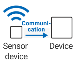 Sensor device =Communication=> Device