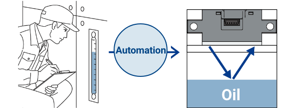 Automation