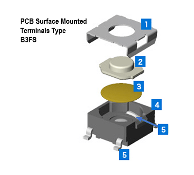 PCB Surface Mounted Terminals Type B3FS