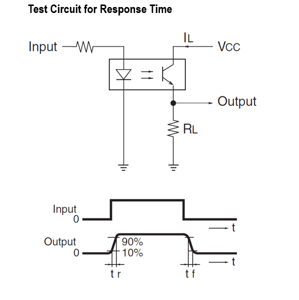 Test Circuit for Response Time