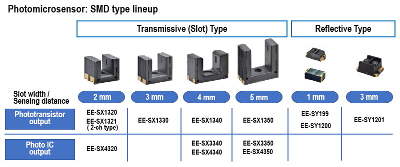 Photomicrosensor:   SMD type lineup