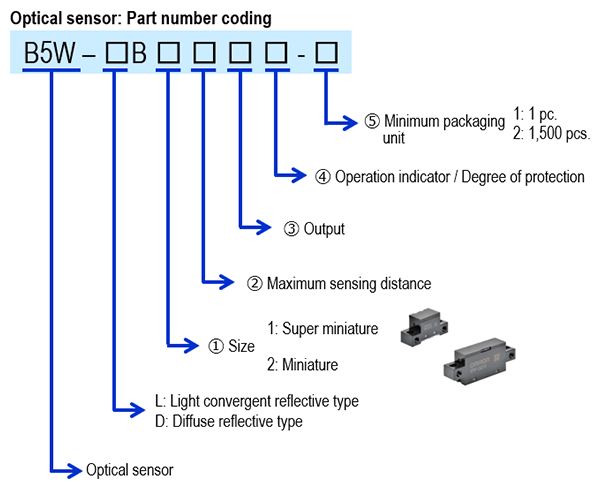 Optical sensor: Part number coding