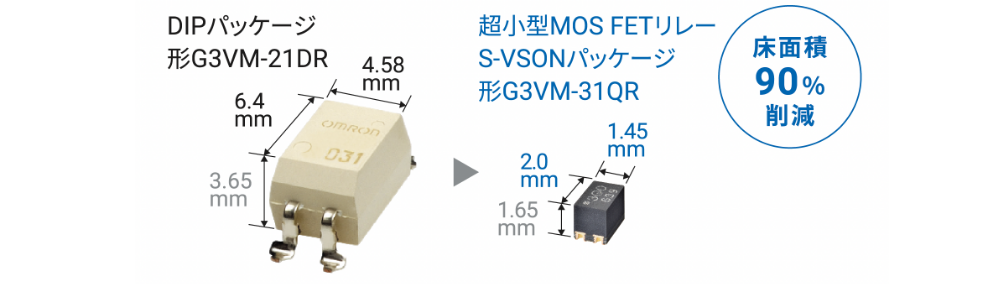 DIPパッケージ 形G3VM-21DR→超小型MOS FETリレー S-VSONパッケージ形G3VM-31QR 床面積90％削減