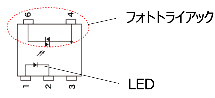 フォトトライアック/LED