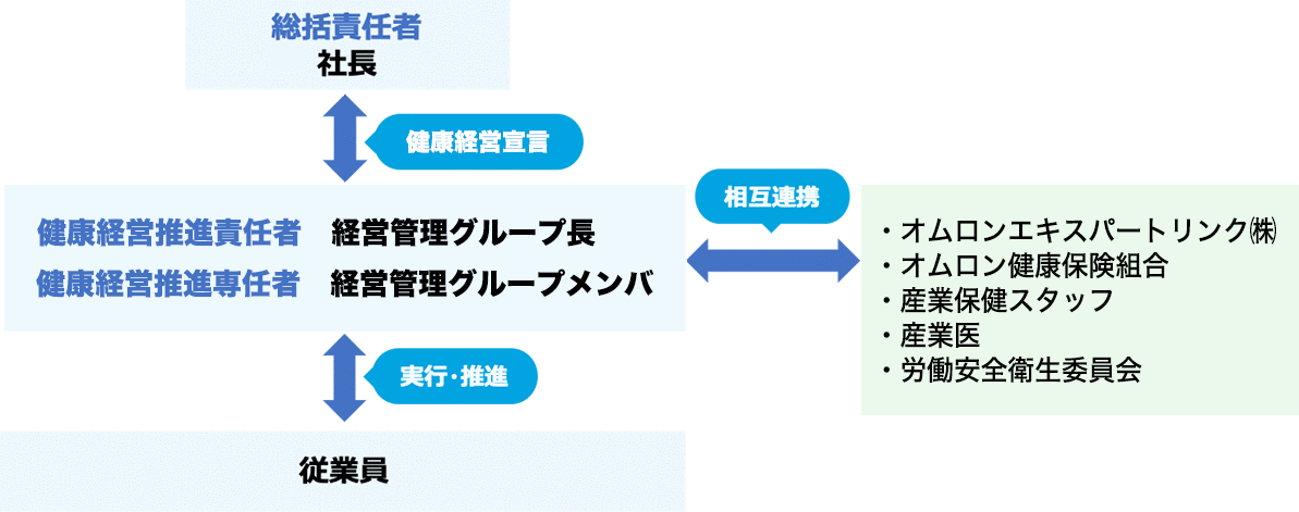 推進体制画像