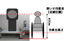 障がいに合わせた検査位置の改良、職域拡大 改善後