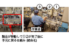 障がいに合わせ移動をなくした作業結合改善 改善後